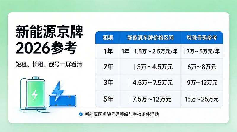 如何办理车牌指标转让